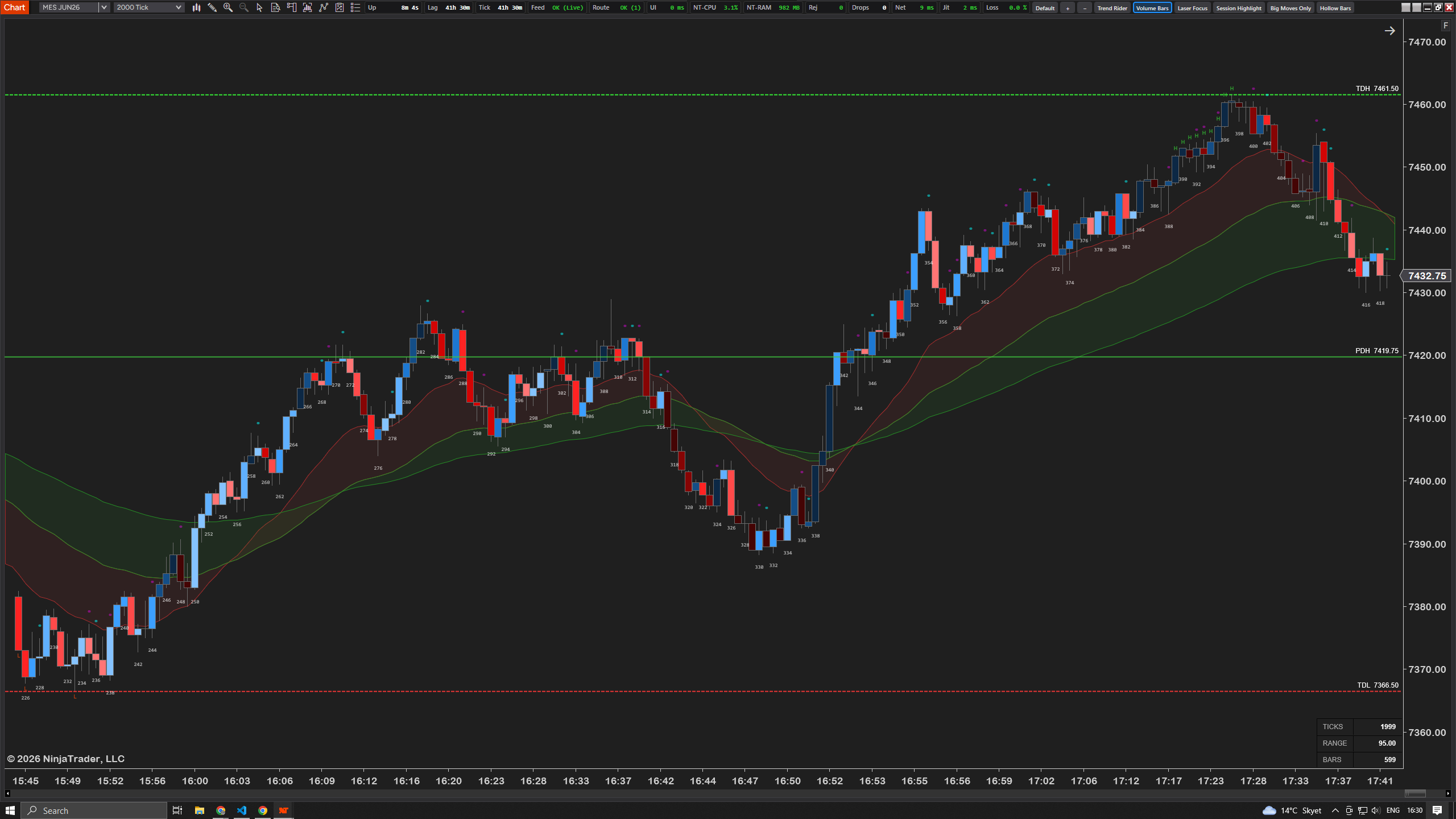 Futures chart with UsefulIndicators tools applied