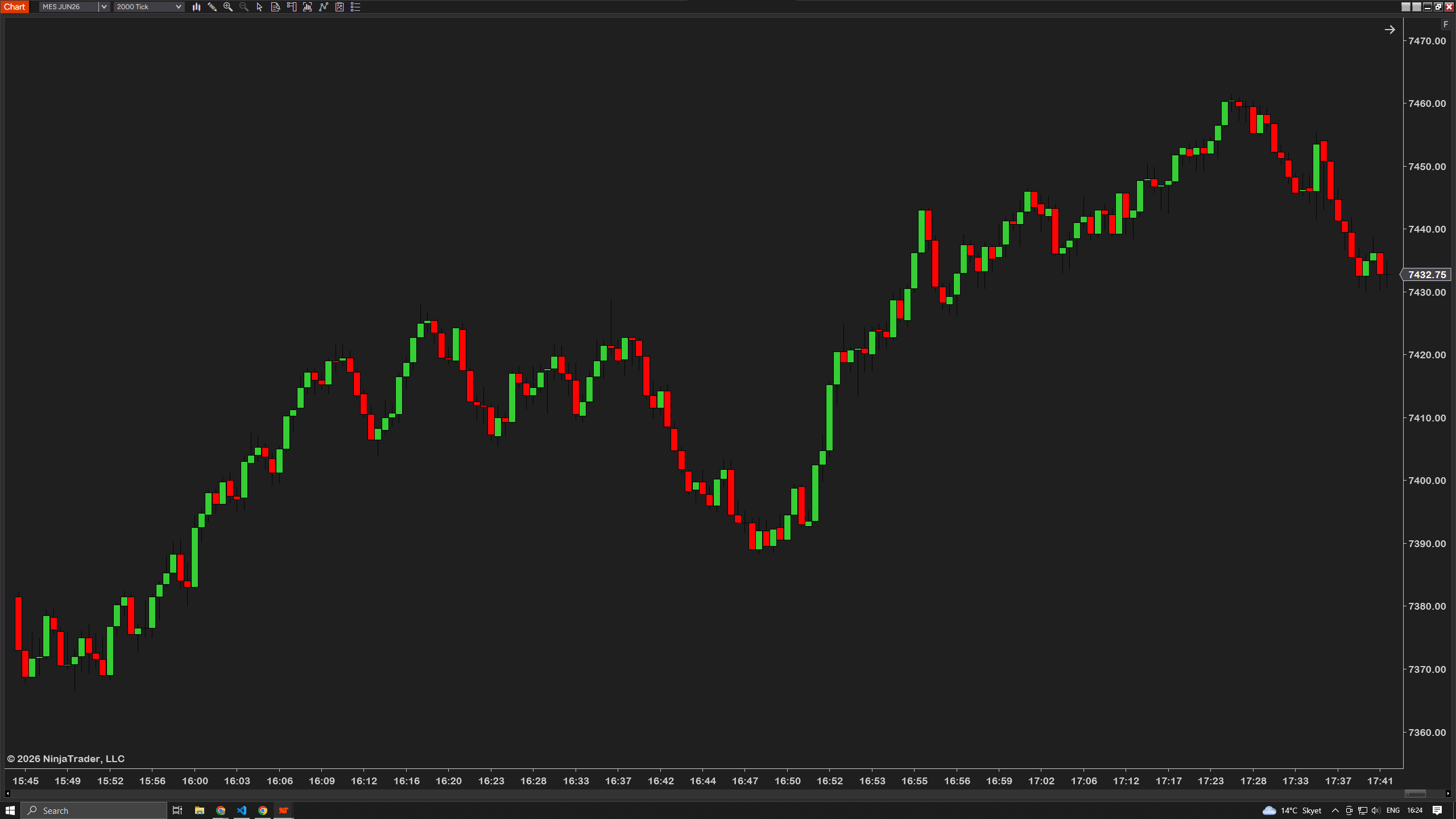 Plain futures chart