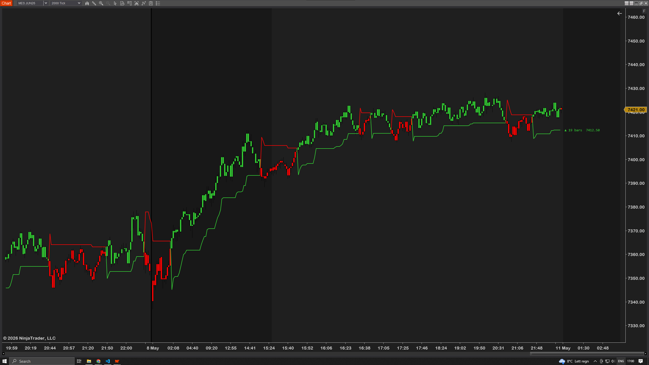 SuperTrend