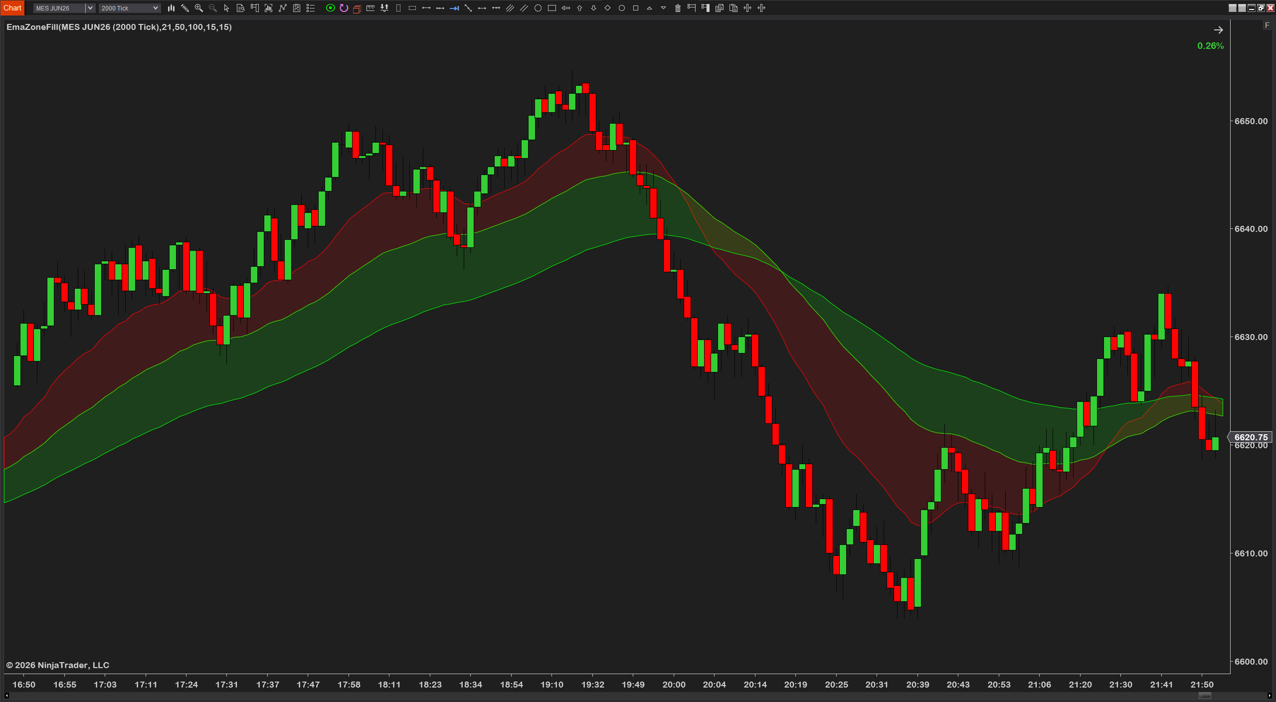 EMA Color Zones screenshot
