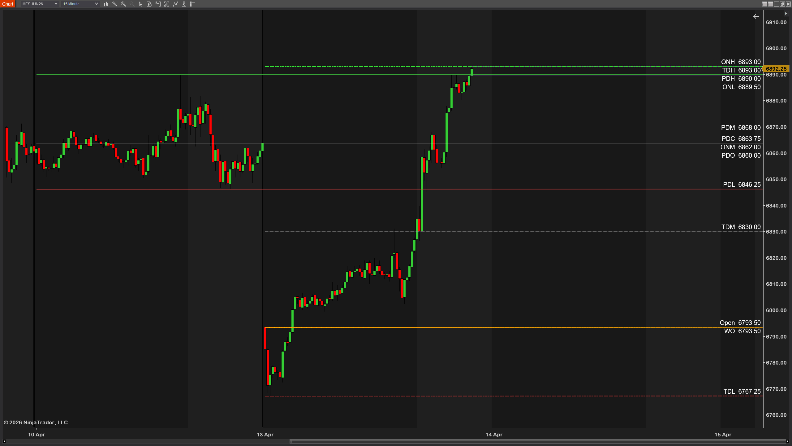 Intraday Reference Levels