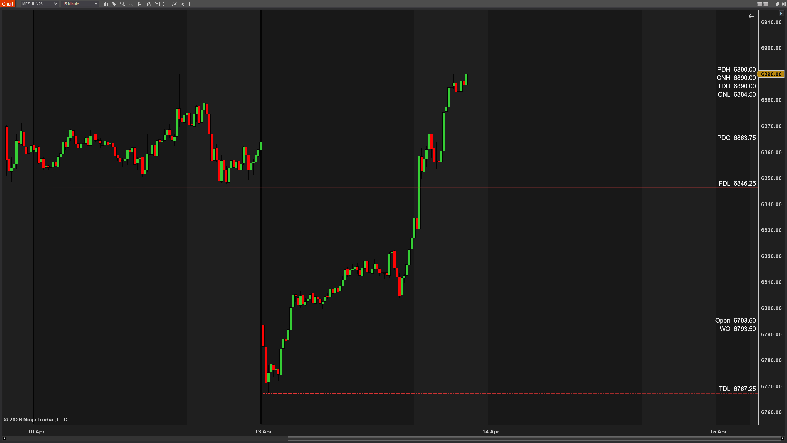 Intraday Reference Levels screenshot