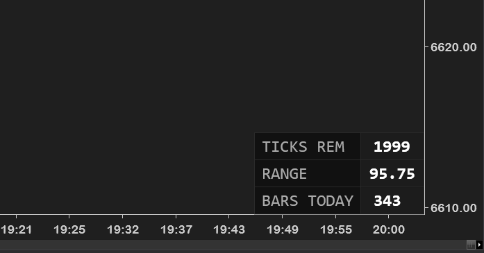 Tick Bar Range Counter