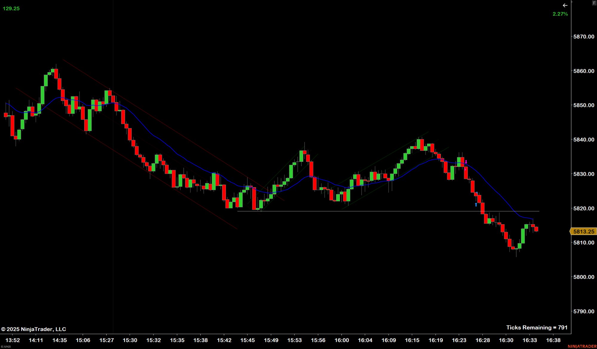 Custom VWAP chart screenshot