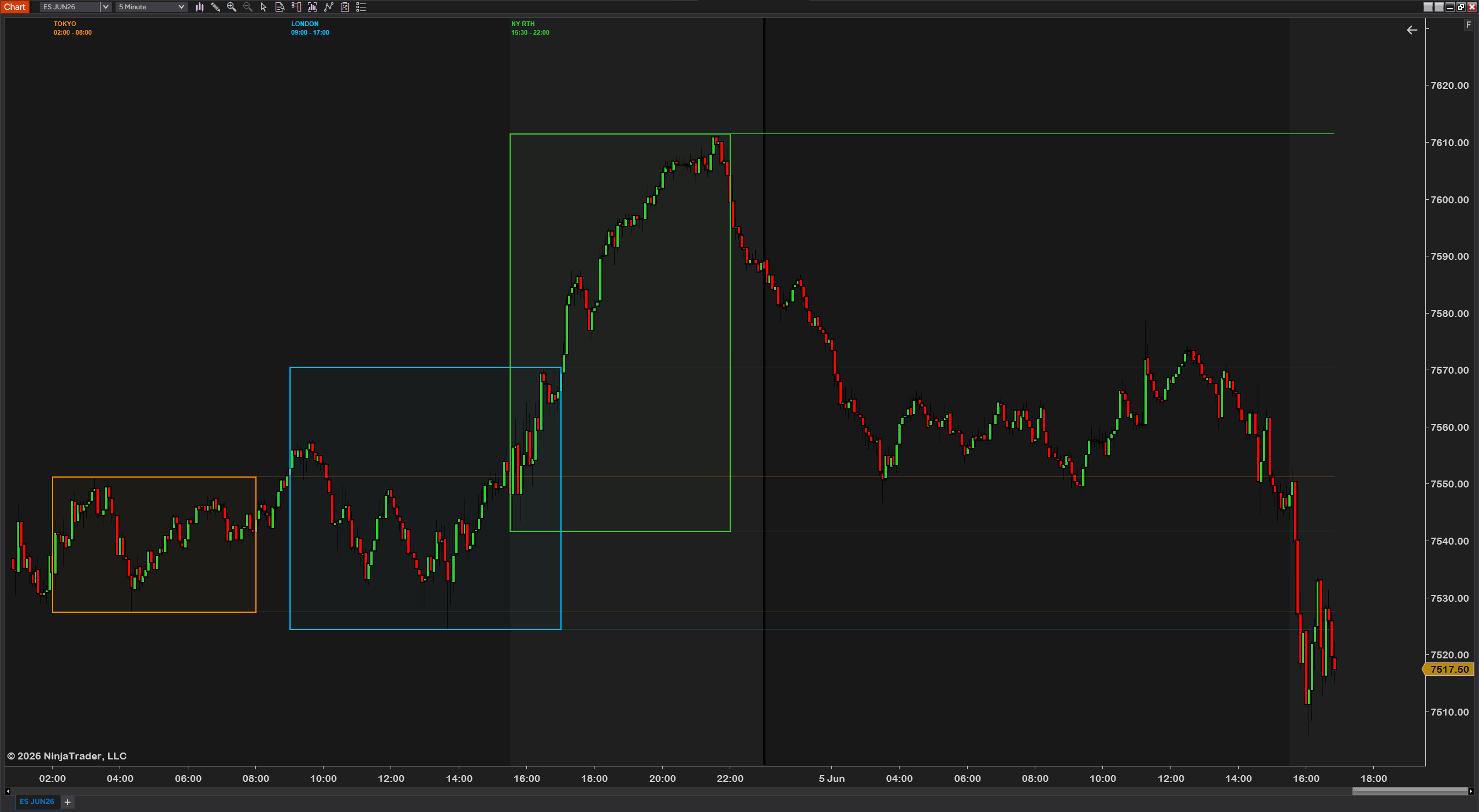 Session Markers range boxes on an ES chart